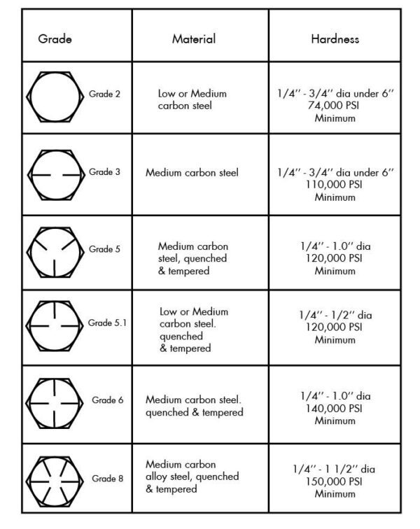 Bolts/Anchors - Nantong BMT Fasteners Co., Ltd - Chinese Supplier