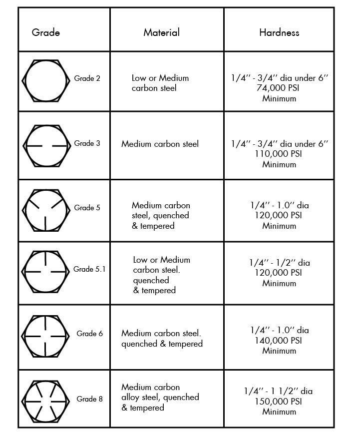 What Is a Bolt? A Look at Features, Types, Grades, and More