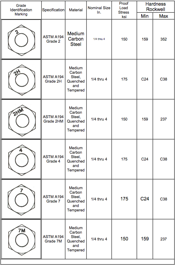 Nuts Nantong BMT Fasteners Co., Ltd Chinese Supplier