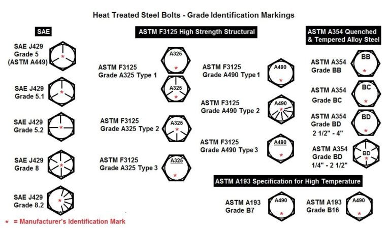 Studs - Nantong BMT Fasteners Co., Ltd - Chinese Supplier